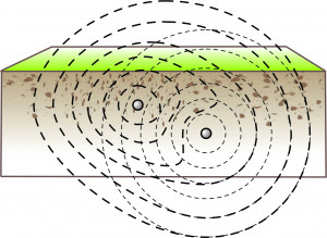 Gradient Interference Example