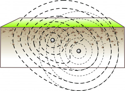 distortion Gradient Interference Example