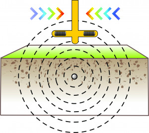 Full Signal Gradient Example 1