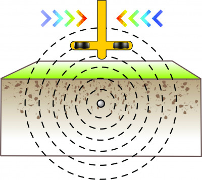 Full Signal Gradient Full Signal Gradient Example 1