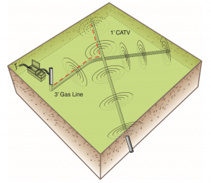 Cable cross over coupling example