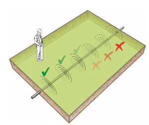 Weak signal example 