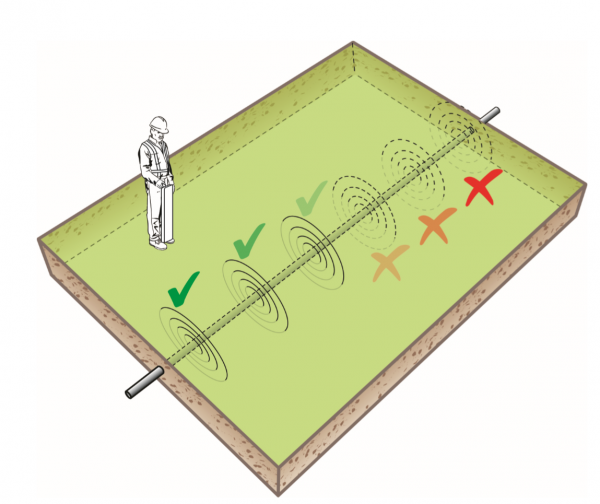 Figure 2 – weak signal Weak signal example