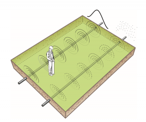 Operator tracing gas line example