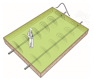 Operator on gas pipe with low gain