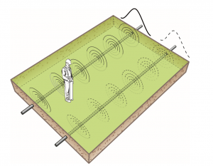 Operator on gas pipe with mid level gain