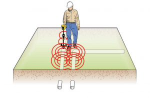 Omnidirectional receiver at work