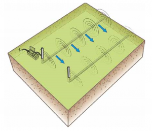 Path of least resistance on a nearby utility example image