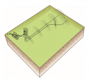 Telecommunication cables with a common bond