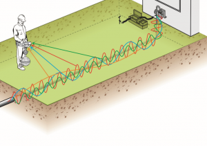 suite of six frequencies to a target utility